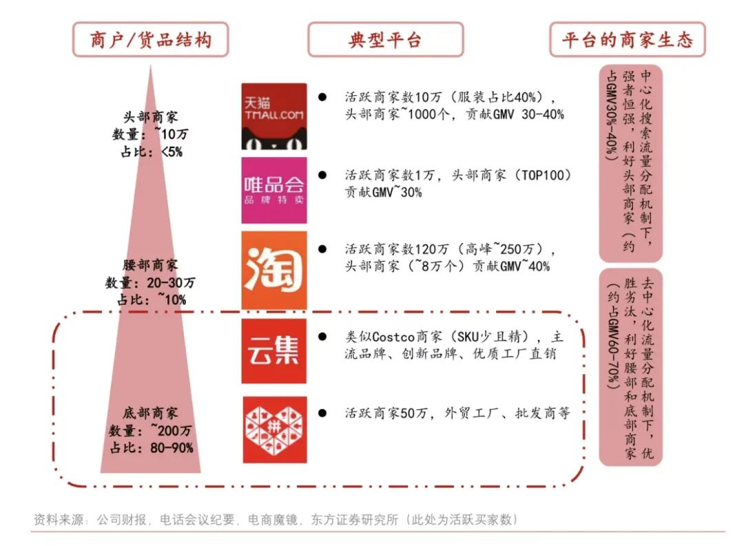 618刚过,中小商家更难了