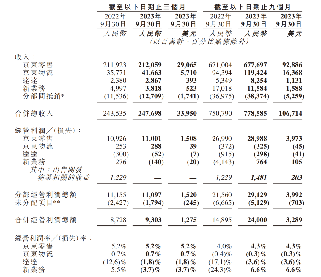 新的一年,传统电商怎么卖?