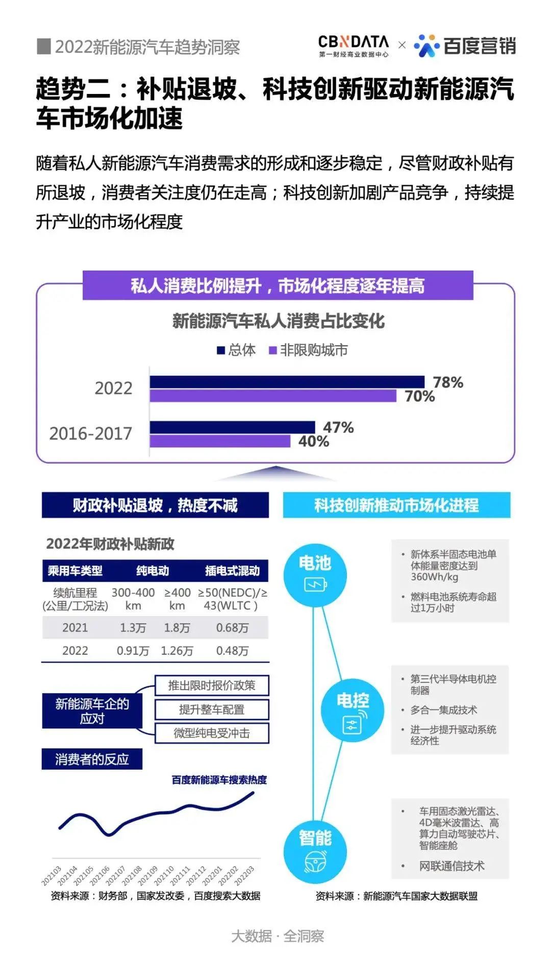 AI营销,如何助力新能源车企突出重围?