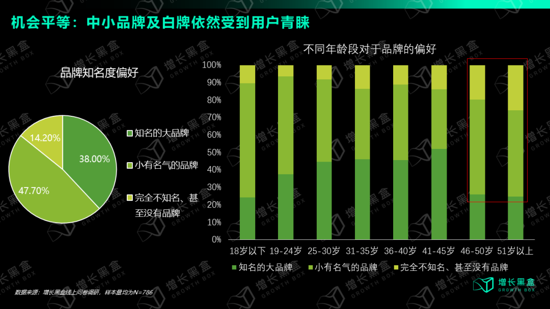 我们花一个月时间研究了视频号:用数据打破你的四个偏见