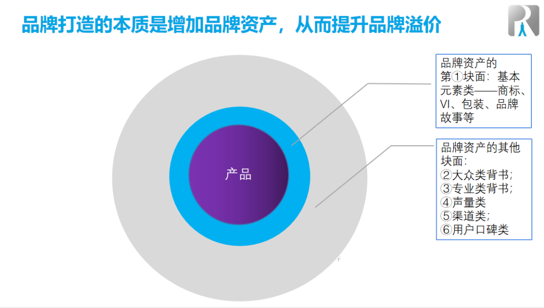 重磅:如何快速、低成本地打造品牌?