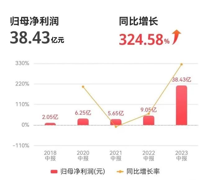 “价格战”杀疯了,光伏何处寻“避风港”?