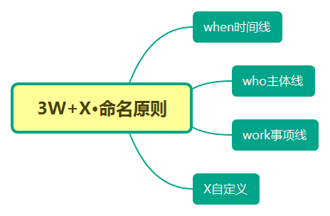 这10条心得混职场的你越早知道越好 这10条心得混职场的你越早知道越好