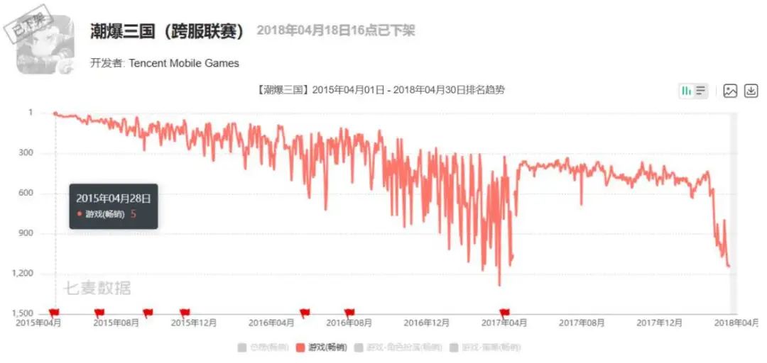 十年换了四个赛道，成都这家明星公司还是倒下了
