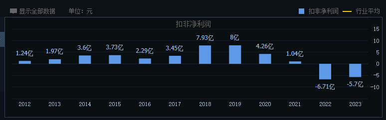 被誉为&ldquo;光瓶酒之王&rdquo;的牛栏山，正在失去昔日荣光