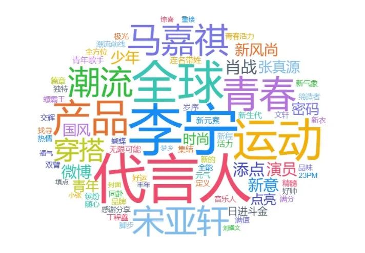 龙年春节营销你算老几?八大行业榜首品牌的出圈秘籍