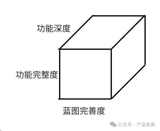 产品能力模块系列:产品规划