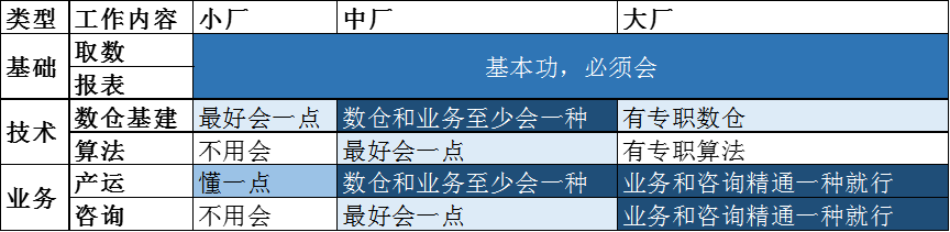 数据分析师春节跳槽指南