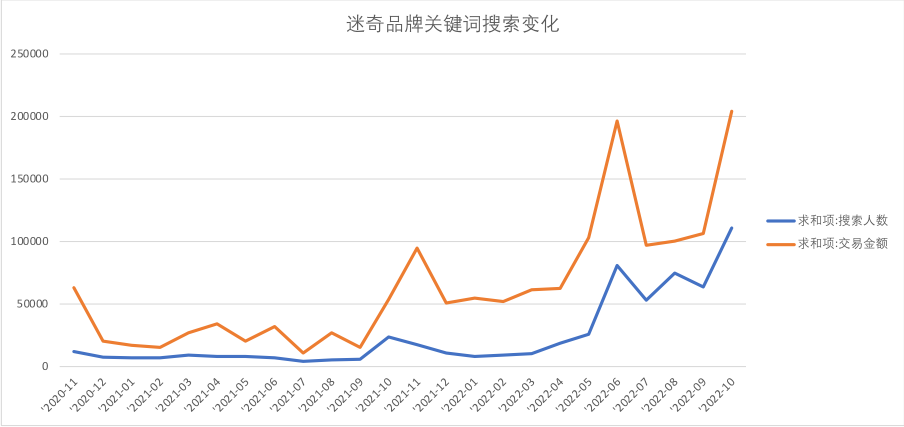 从5个不同类型品牌在抖音上的成功打法,聊聊如何根据自身产品和资源布局抖音
