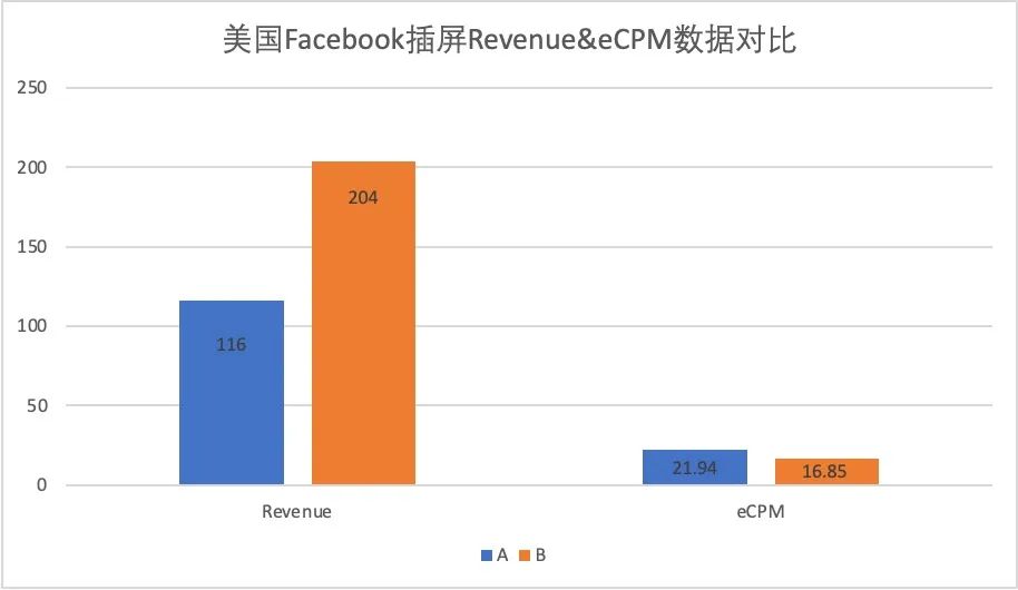 经验分享｜探讨聚合平台的测试与选择