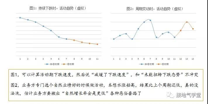 业务部门又来刁难了，数据分析师怎么办？
