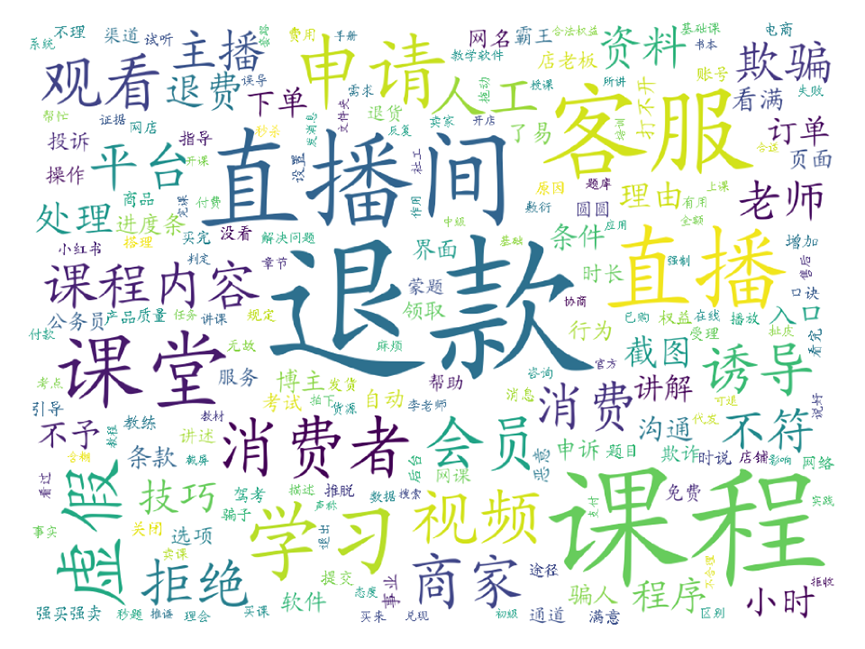 大数据扫描&ldquo;3.15&rdquo;，看看是谁最坑消费者？
