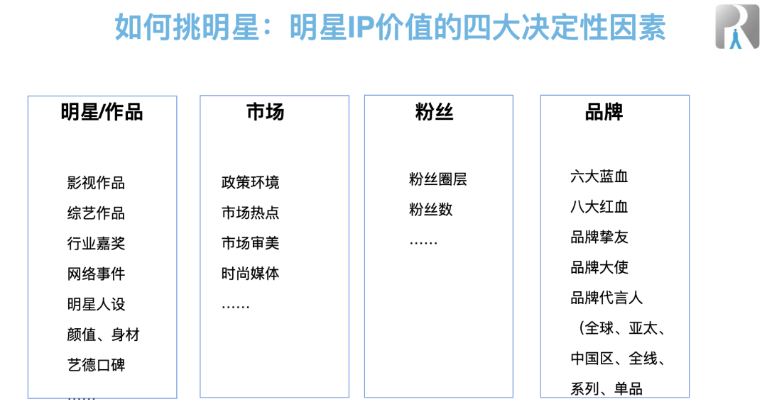 王鹤棣开“潮牌”店了:但90%的明星“潮牌”都失败了