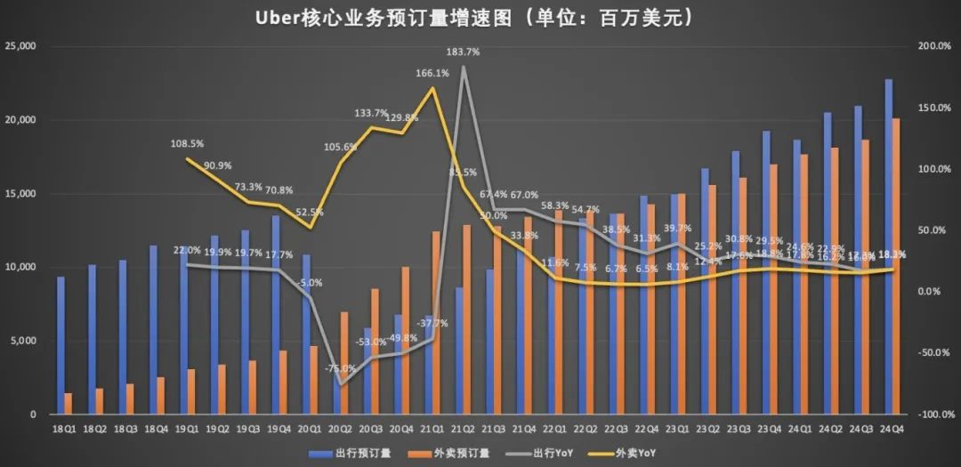 暴跌7%,网约车巨头Uber股价能否重回快车道?