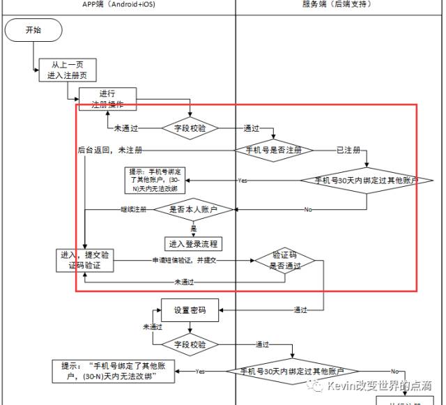 一篇产品经理可以作为模板的PRD文档