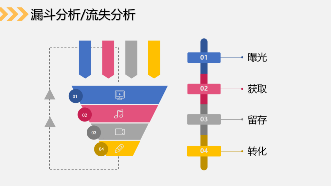 5个步骤,3种关键数据,帮助你搭建社群运营数据分析体系(下)
