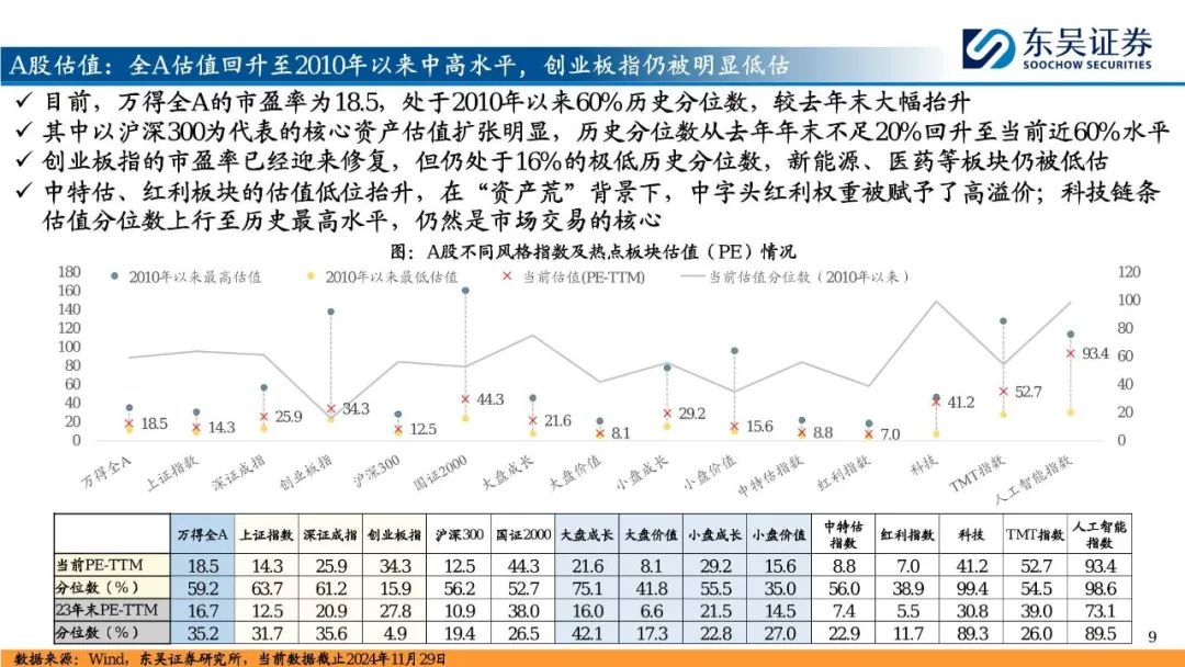 2025年A股投资策略展望：&ldquo;内循环牛&rdquo;和&ldquo;科技成长牛&rdquo;