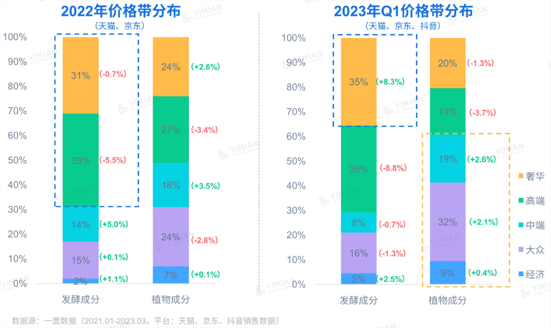 行业洞察 | ESG热潮下,品牌如何讲好天然成分的故事?