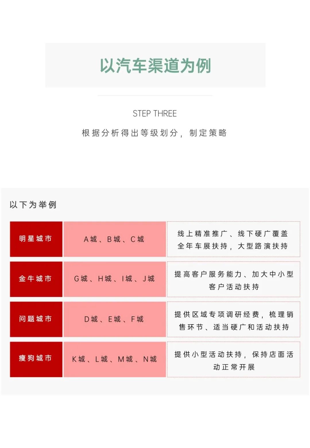 营销模型培训课件 丨《波士顿矩阵的多元运用》