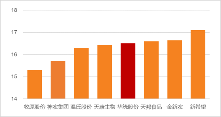 成长性被低估,牧原凭什么穿越猪周期?