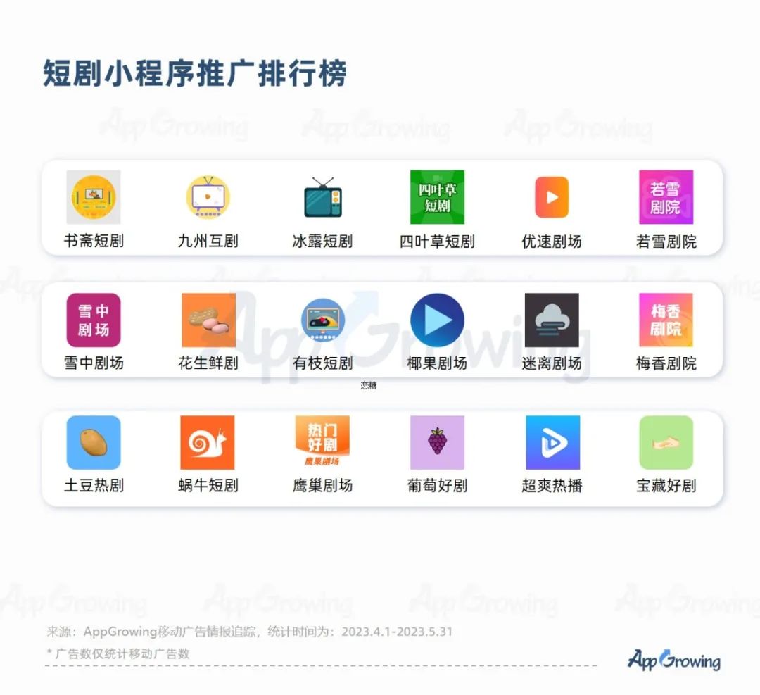 短剧生意增量：两个操作是关键