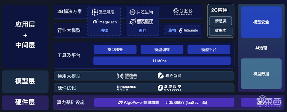 最强清华系AI公司,正在无限接近“中国版OpenAI”