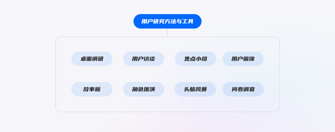 交互设计中常见的7个误区，你