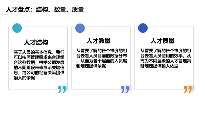人才盘点是一个系统的组织效能诊断过程(整合版本)