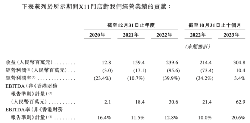 19家玩具公司一年赚15亿,泡泡玛特一家占10亿|雷报