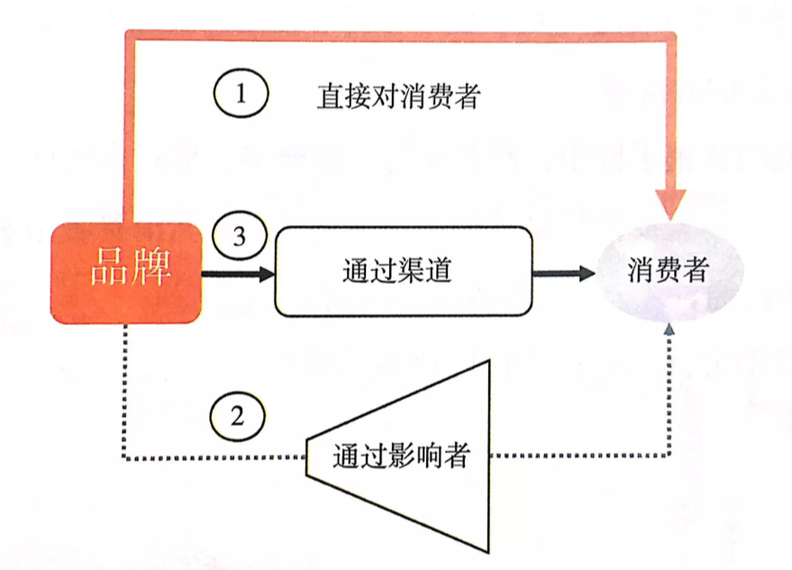 营销计划是什么（分享营销计划MKT Plan）