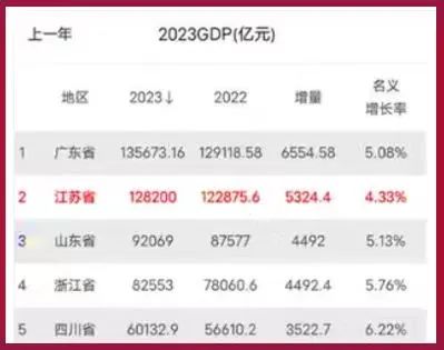 淄博烧烤去年只是预热?火爆的淄博,将会给城市带来哪些变化?