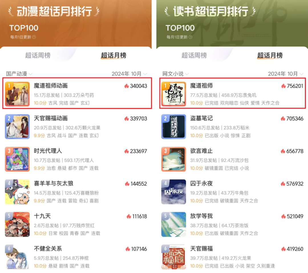 都在卖&ldquo;情绪价值&rdquo;，IP联名到底怎么打中消费者&ldquo;心趴&rdquo;？ | 雷报