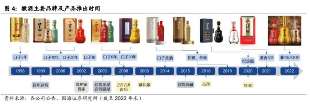 口子窖,成也高端,困也高端