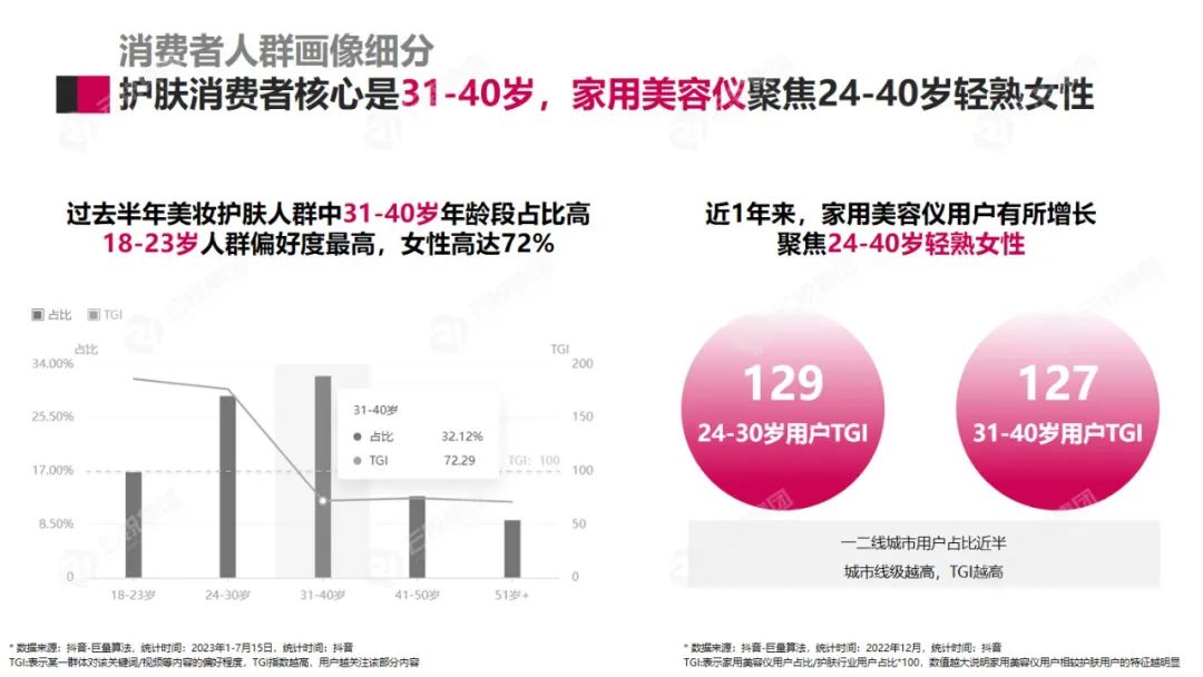 【洞见护肤 内容相争】美妆护肤行业洞察