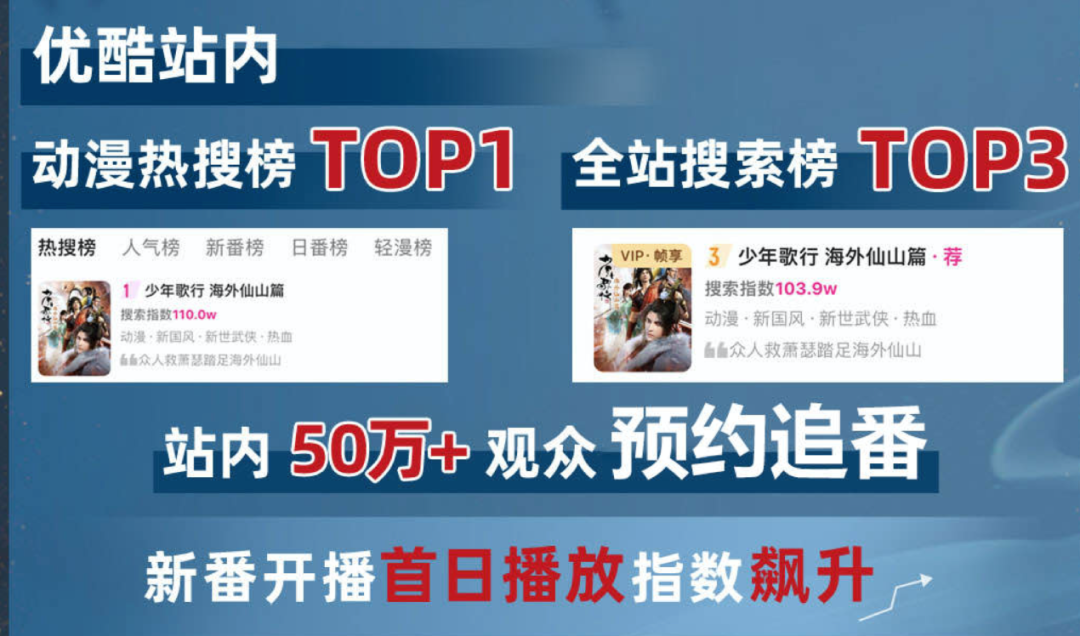 坚持做新国风的优酷动漫，这次新作又爆了，《少年歌行海外仙山篇》到底有什么特别之处？｜雷报