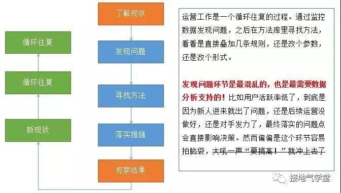 太卷了吧，这份【运营分析】思路真是到位