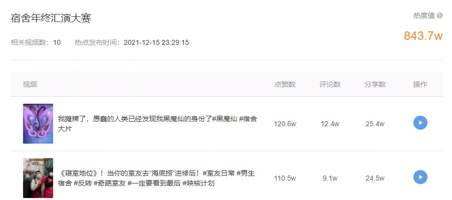抖音播放量高达54.2亿,最近大热的圣诞节题材建议这么拍 抖音播放量高达54.2亿,最近大热的圣诞节题材建议这么拍