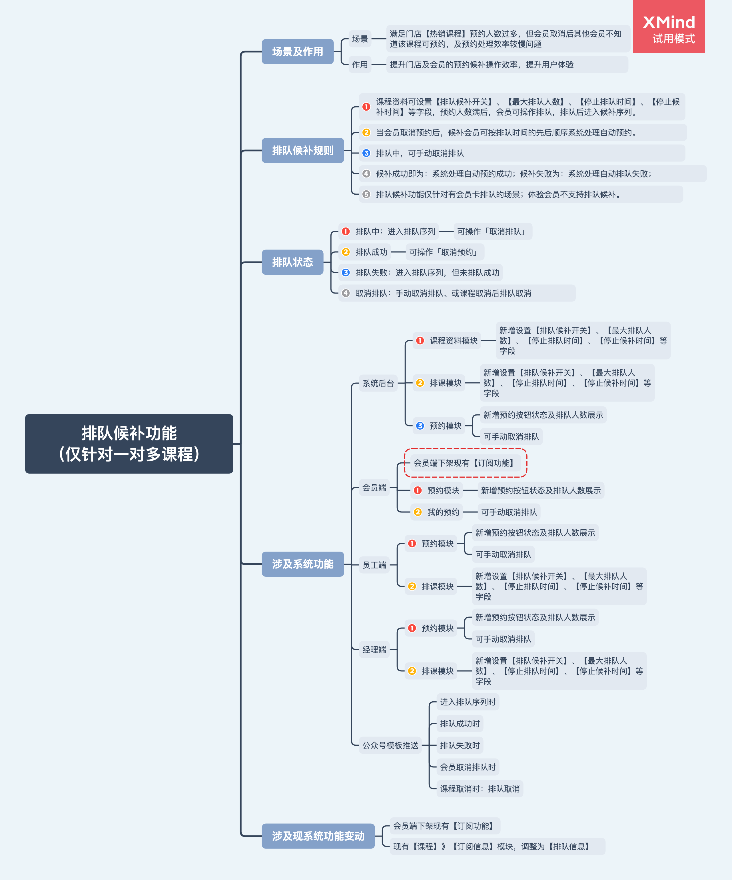 排队候补功能 (仅针对一对多课程).png 排队候补功能 (仅针对一对多课程).png