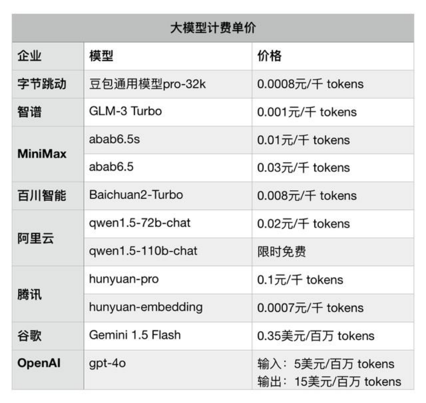 ToB Or ToC,大模型不做“选择题”