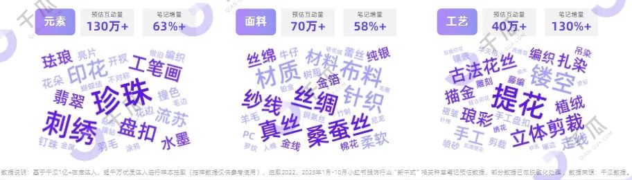 血脉觉醒，一文看懂&ldquo;新中式&rdquo;风潮