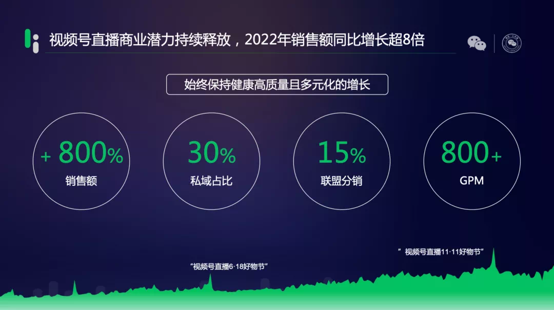 视频号到赚钱的时候了吗?有人月GMV3000万,有人看不懂要放弃