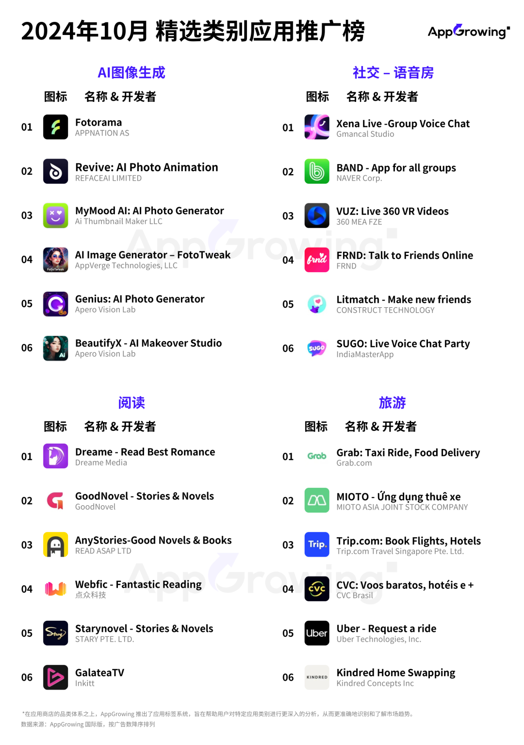 10月应用月报:购物类买量力度不减,印度音频应用《Pocket FM》投放策略分析