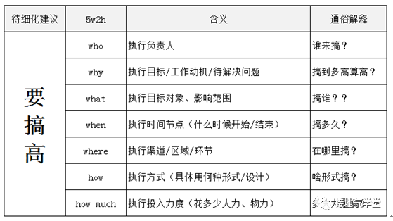 数据分析报告,如何写出“可执行”的建议?