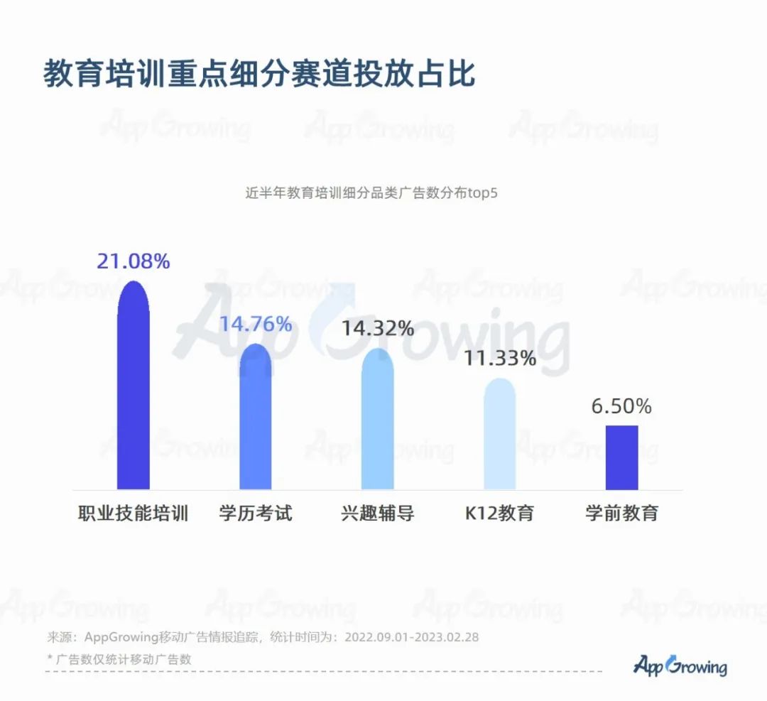 2023教培行业出现重大利好?一品牌投放量级提升513%