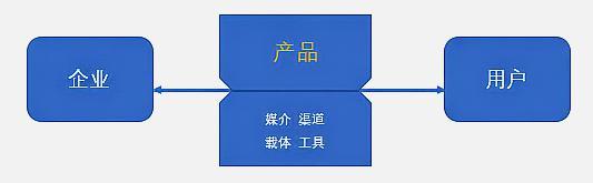 运营是什么意思(解读运营其中的含义)