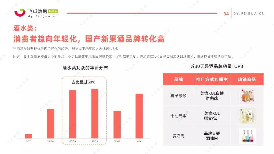 2021抖音美食类短视频及直播营销趋势报告 2021抖音美食类短视频及直播营销趋势报告