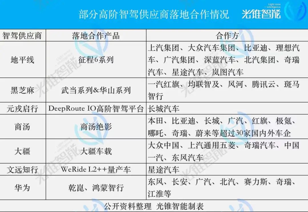 网红大佬的面子,高阶智驾的里子 | 2024北京车展