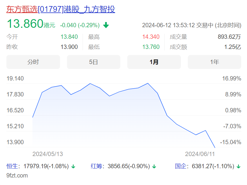 俞敏洪、董宇辉退意隐现,东方甄选必须加速了 | 618观察