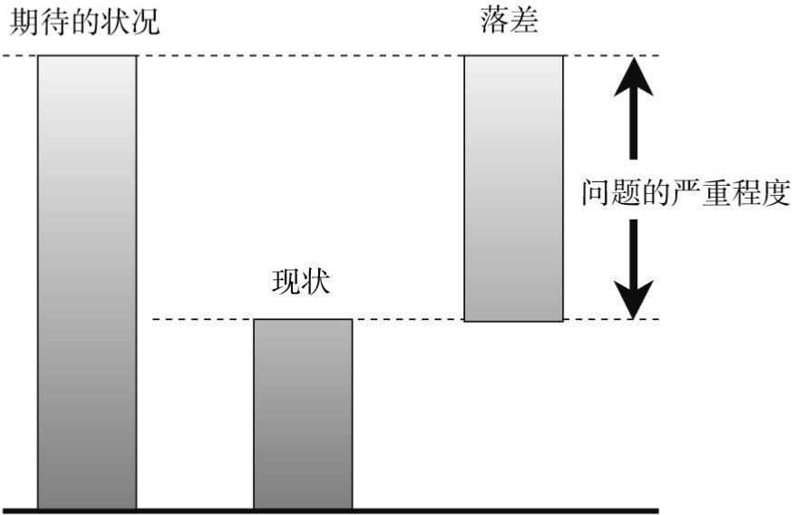 如何提升解决问题的能力?