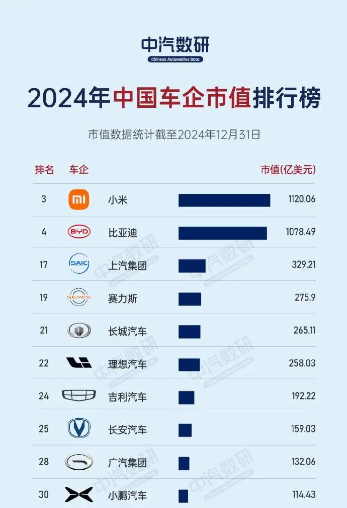 破万亿的小米，雷军又在刷记录了!